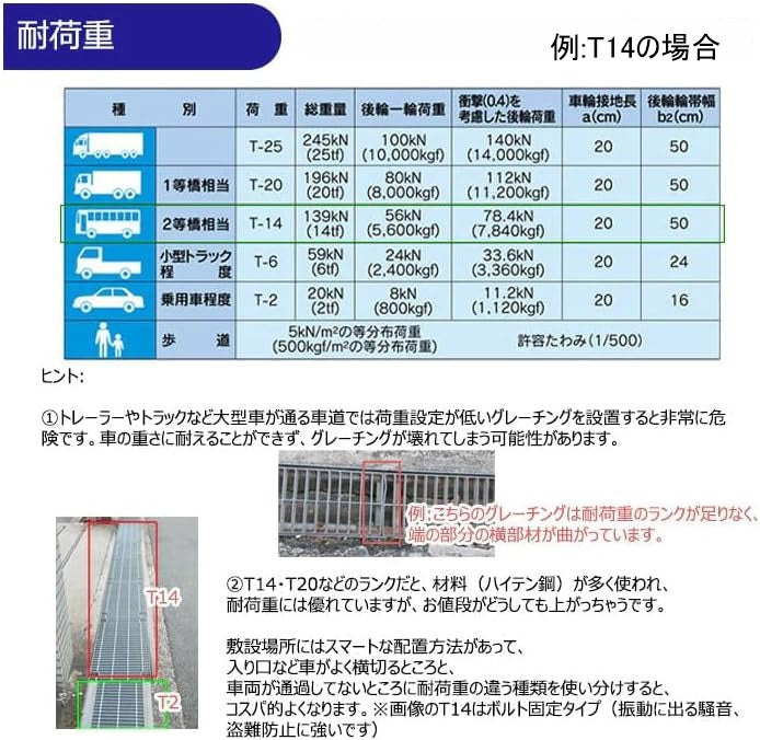 U字溝 グレーチング ハイテン鋼製 1枚の長さは約995mm 普通目 細目 歩道用 T2 T6 T14 対応溝幅90 100 120 150 –  グレーチングファクトリー