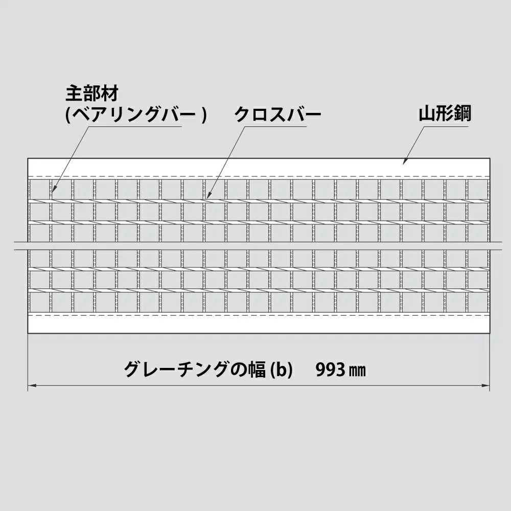 グレーチング U字溝用 溝蓋 溝幅 200mm用 歩道用 普通目 MGWU193-20 圧接式 【在庫残り1枚】 – グレーチングファクトリー